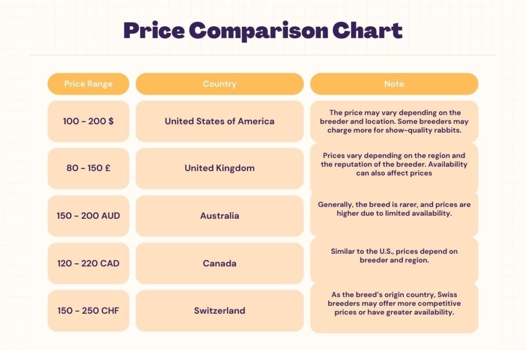 Price Comparison Across Countries